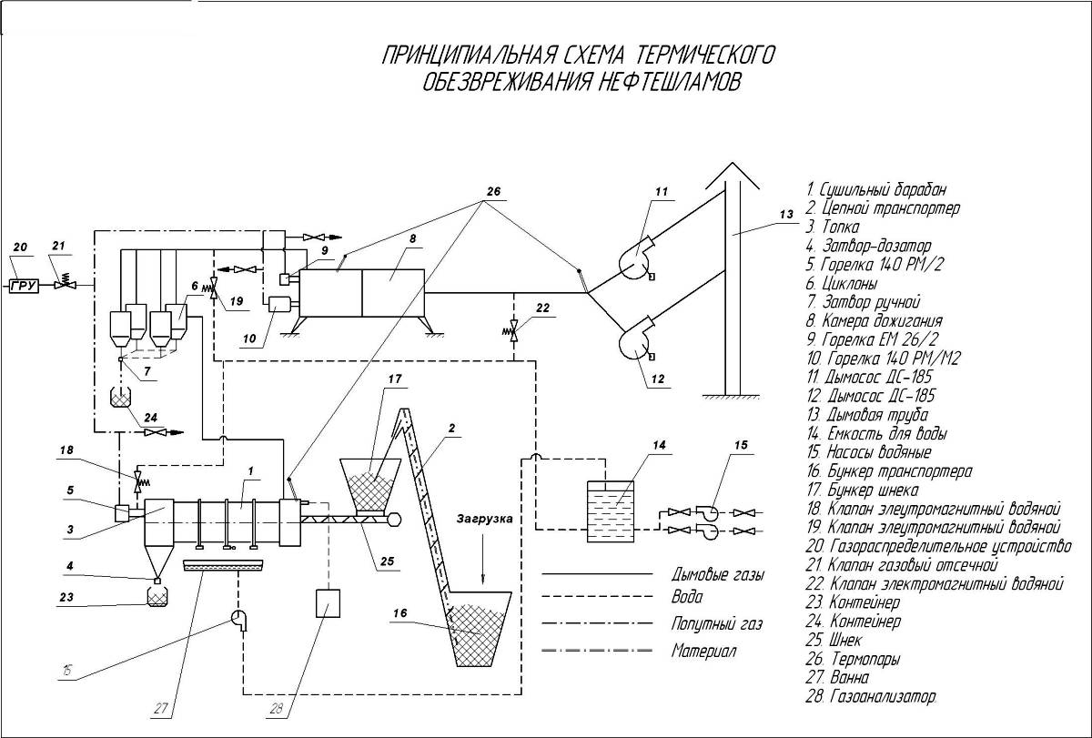 Схема инсинератора ИН-50.8