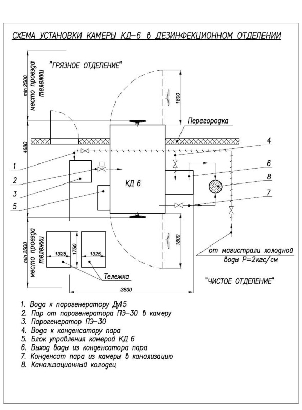 Схема установки КД-6